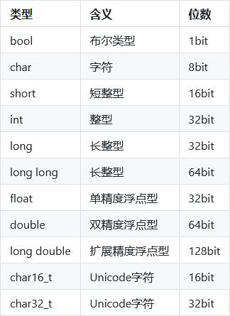 cprimer_1_1.jpg