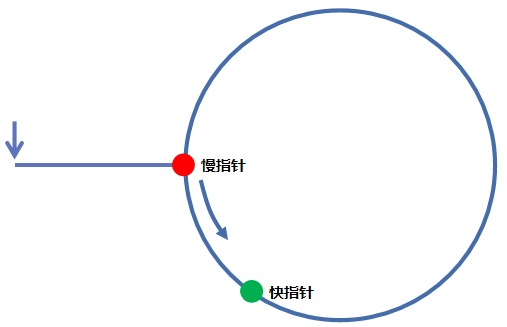 05-2