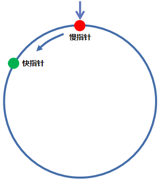 05-3