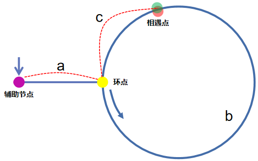 05-4