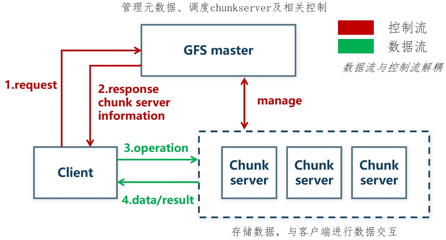 gfs_1